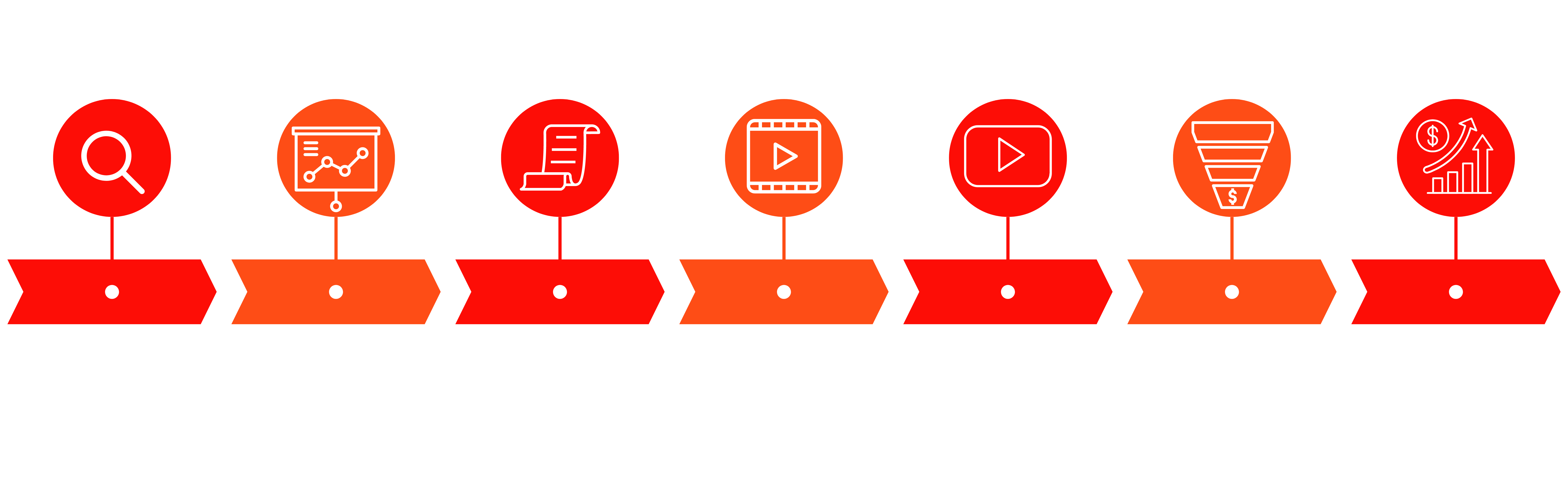 METODO YOUTUBE