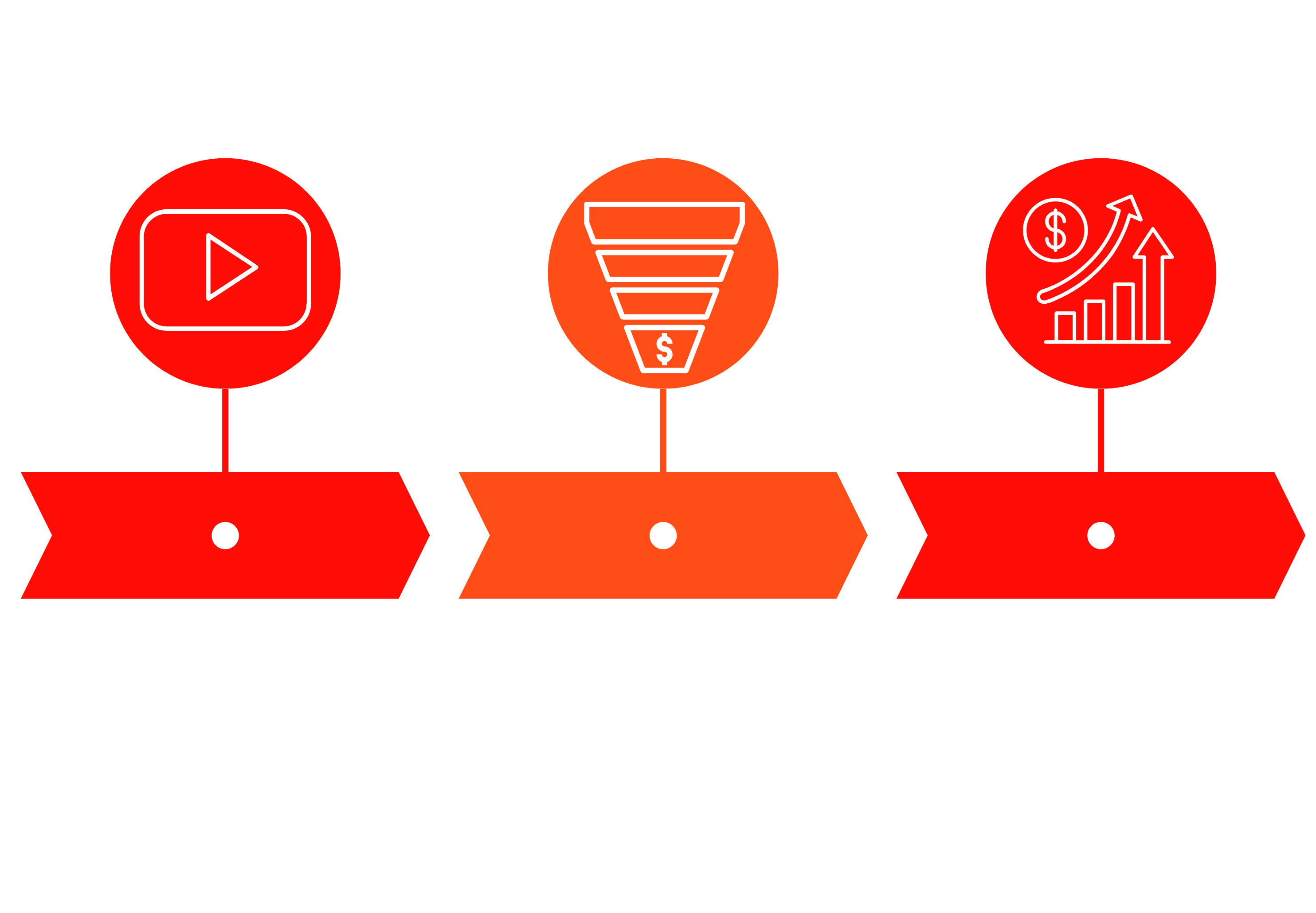 paso 5-7